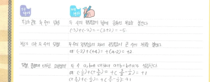 개념노트 정리 화면